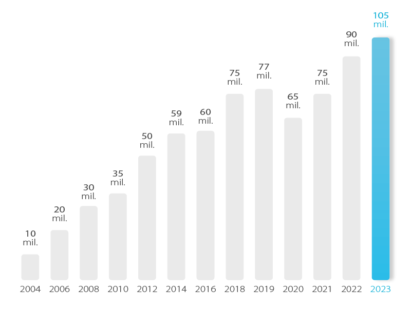 graph